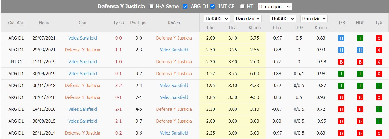 Nhận định Defensa y Justicia vs Vélez Sarsfield, 01h30 ngày 26/06/2022, Giải bóng đá VĐQG Argentina 2022 - Ảnh 4