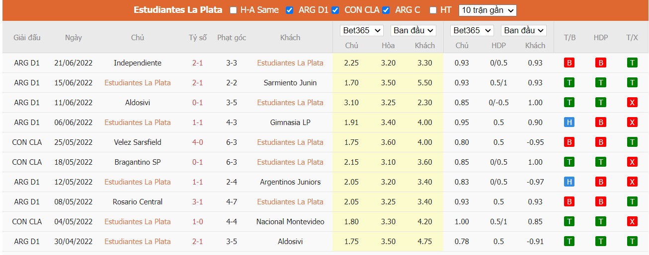 Nhận định Estudiantes de La Plata vs Newell's Old Boys, 04h00 ngày 26/06/2022, Giải bóng đá VĐQG Argentina 2022 - Ảnh 3