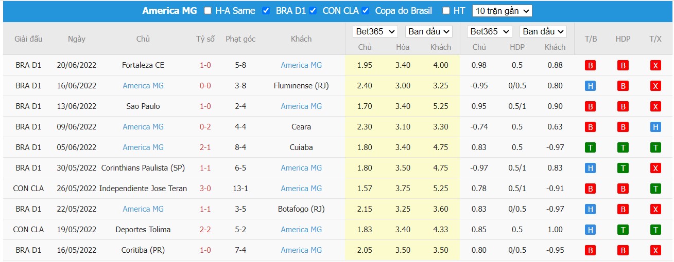 Nhận định Flamengo vs América Mineiro, 05h00 ngày 26/06/2022, Giải bóng đá VĐQG Brazil 2022 - Ảnh 2