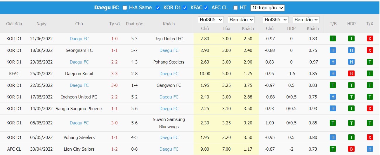 Nhận định Jeonbuk Hyundai Motors vs Daegu FC, 16h00 ngày 25/06/2022, Giải bóng đá K-League 1 2022 - Ảnh 2