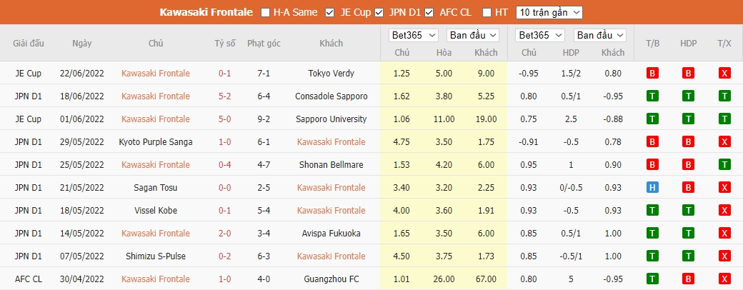 Nhận định Kawasaki Frontale vs Jubilo Iwata, 14h00 ngày 25/6, J1 League  - Ảnh 2