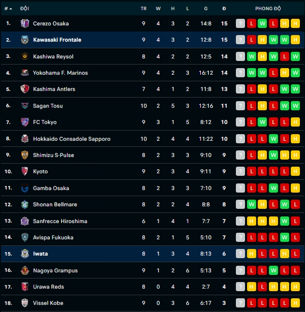 Nhận định Kawasaki Frontale vs Jubilo Iwata, 14h00 ngày 25/6, J1 League  - Ảnh 4