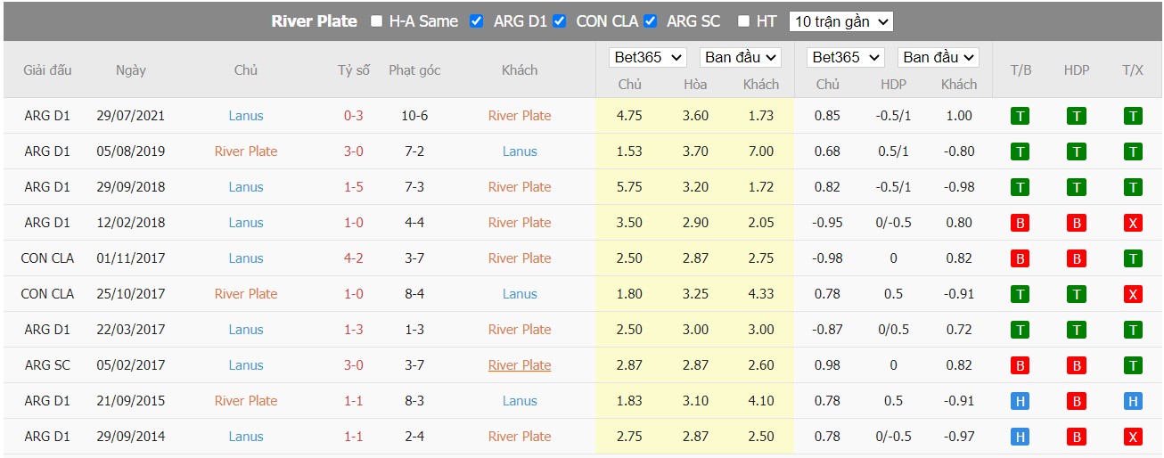 Nhận định River Plate vs Lanús, 06h30 ngày 26/06/2022, Giải bóng đá VĐQG Argentina 2022 - Ảnh 4