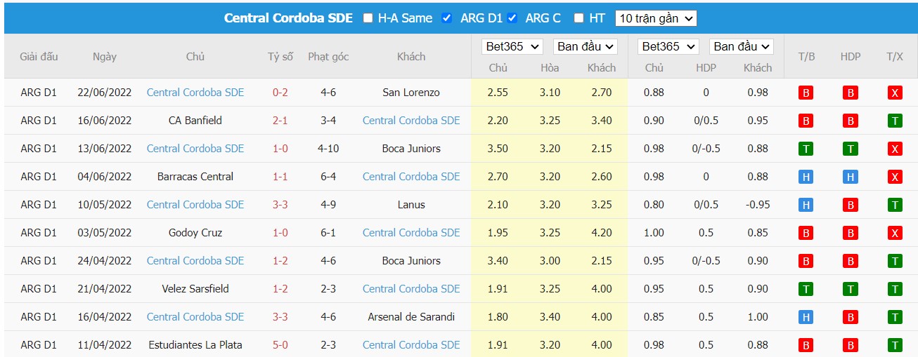 Nhận định Talleres vs Central Córdoba, 01h30 ngày 26/06/2022, Giải bóng đá VĐQG Argentina 2022 - Ảnh 2