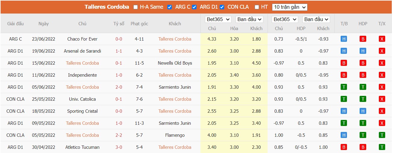 Nhận định Talleres vs Central Córdoba, 01h30 ngày 26/06/2022, Giải bóng đá VĐQG Argentina 2022 - Ảnh 3