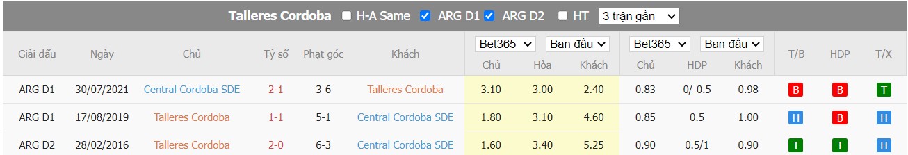 Nhận định Talleres vs Central Córdoba, 01h30 ngày 26/06/2022, Giải bóng đá VĐQG Argentina 2022 - Ảnh 4