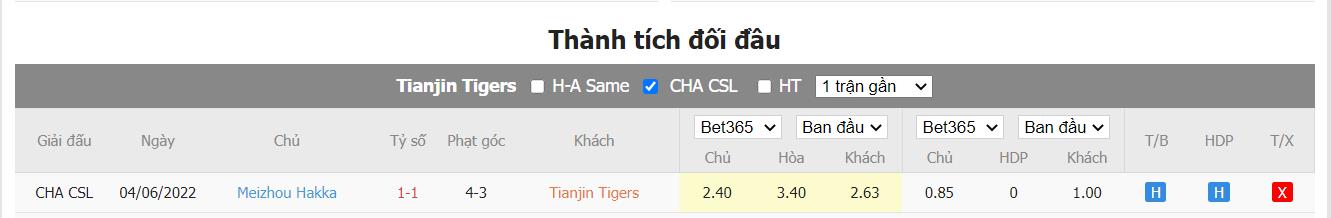 Nhận định Tianjin Jinmen Tiger vs Meizhou Hakka - 18h30 ngày 25/06, VĐQG Trung Quốc - Ảnh 3