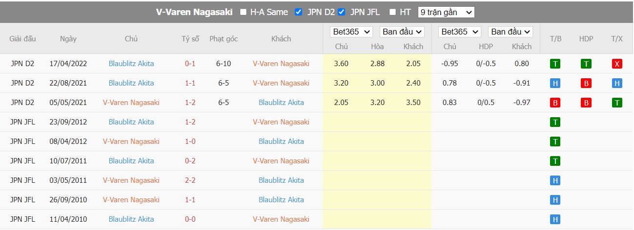Nhận định V-Varen Nagasaki vs Blaublitz Akita, 17h00 ngày 25/06/2022, Giải bóng đá J-League 2 2022 - Ảnh 4