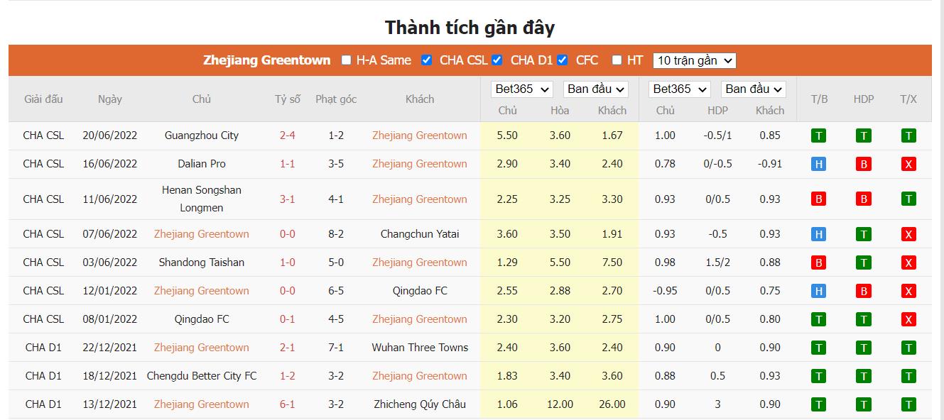 Nhận định Zhejiang Professional vs Shandong Taishan - 18h30 ngày 25/06, VĐQG Trung Quốc - Ảnh 1