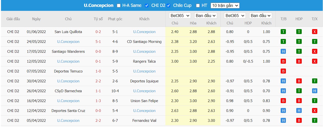 Soi kèo Deportes La Serena vs Universidad de Concepción, 23h30 ngày 25/06/2022, Copa Chile 2022 - Ảnh 1