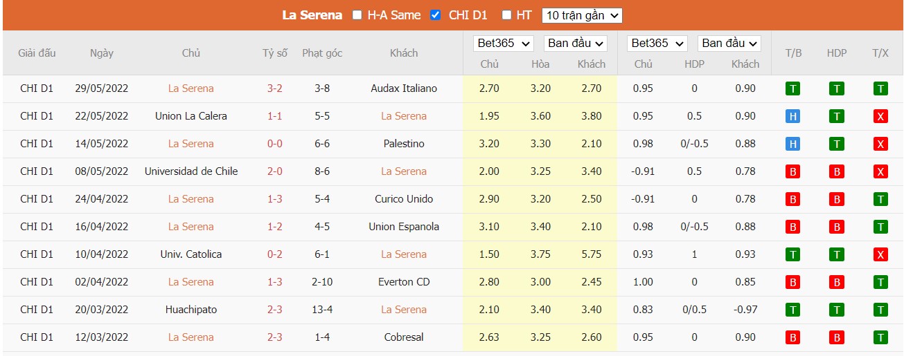 Soi kèo Deportes La Serena vs Universidad de Concepción, 23h30 ngày 25/06/2022, Copa Chile 2022 - Ảnh 2