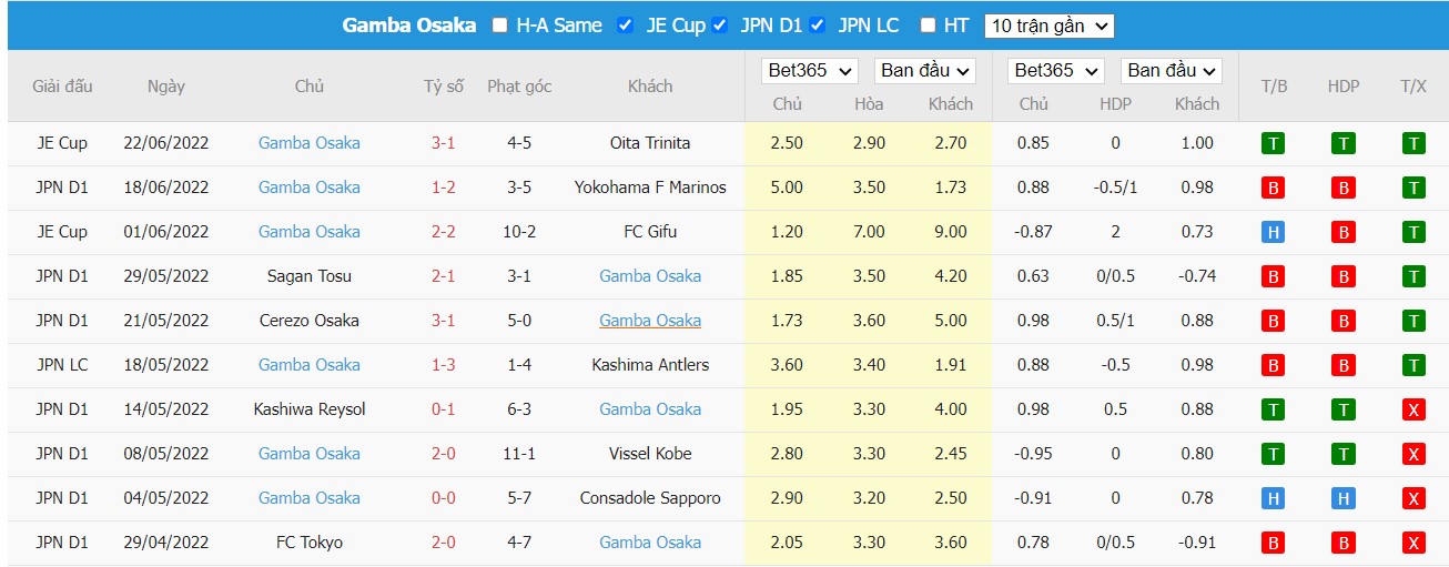 Soi kèo Hokkaido Consadole Sapporo vs Gamba Osaka, 12h00 ngày 26/06/2022, Japan J.League 2022 - Ảnh 2