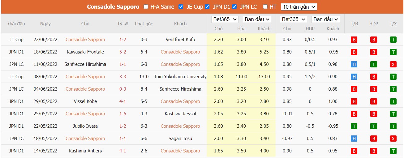 Soi kèo Hokkaido Consadole Sapporo vs Gamba Osaka, 12h00 ngày 26/06/2022, Japan J.League 2022 - Ảnh 3