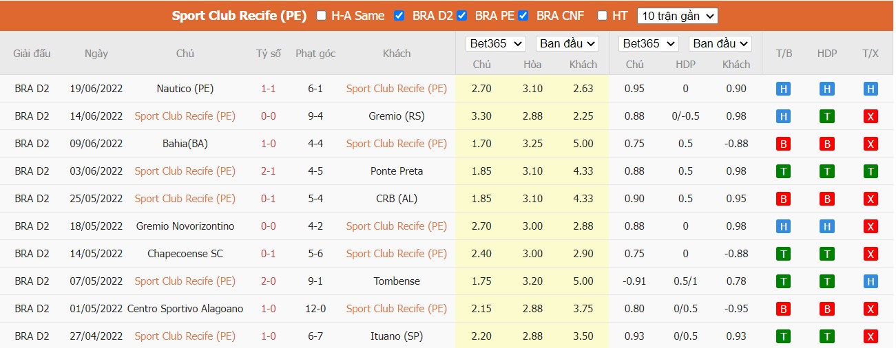 Soi kèo Sport Recife vs Brusque, 04h30 ngày 26/06/2022, Brasileiro Série B 2022 - Ảnh 3