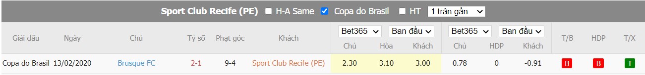 Soi kèo Sport Recife vs Brusque, 04h30 ngày 26/06/2022, Brasileiro Série B 2022 - Ảnh 4