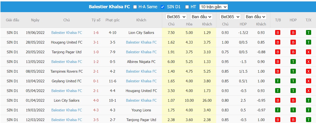 Soi kèo Young Lions vs Balestier Central, 16h30 ngày 25/06/2022, Singapore Super League 2022 - Ảnh 2