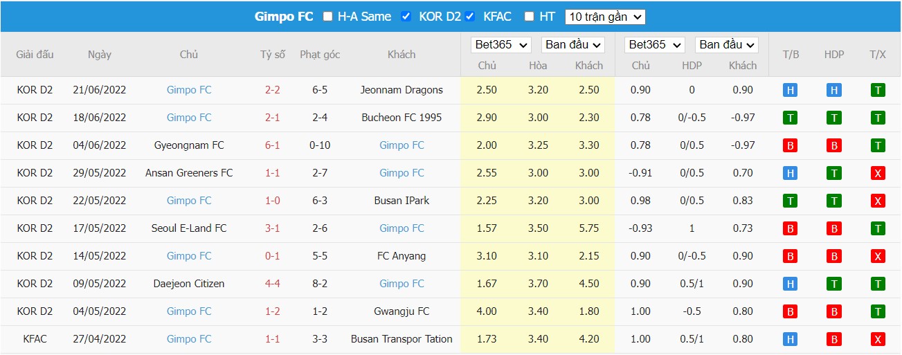 Nhận định Daejeon Citizen vs Gimpo Citizen, 18h ngày 26/06, K-League 2  - Ảnh 1