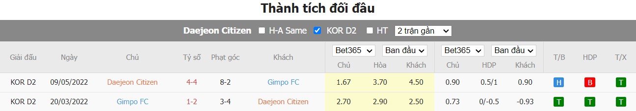 Nhận định Daejeon Citizen vs Gimpo Citizen, 18h ngày 26/06, K-League 2  - Ảnh 3