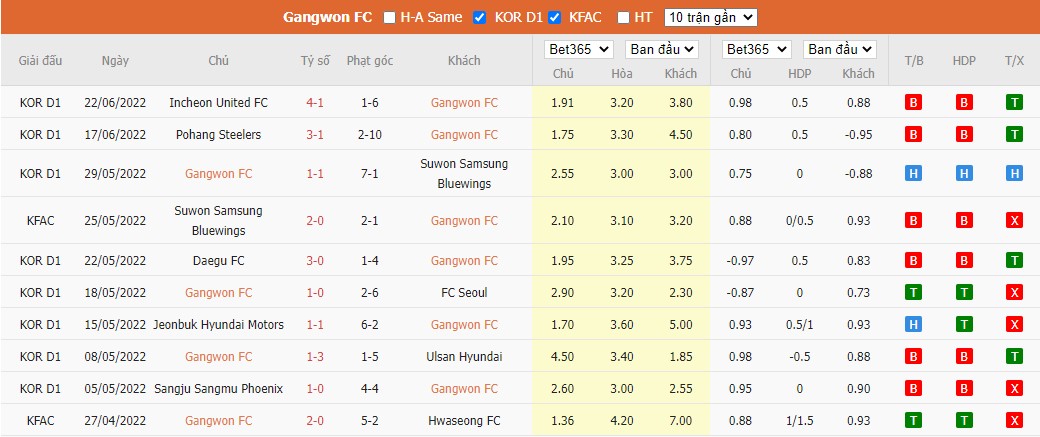 Nhận định Gangwon FC vs Jeju United, 17h30 ngày 26/06, K League - Ảnh 3