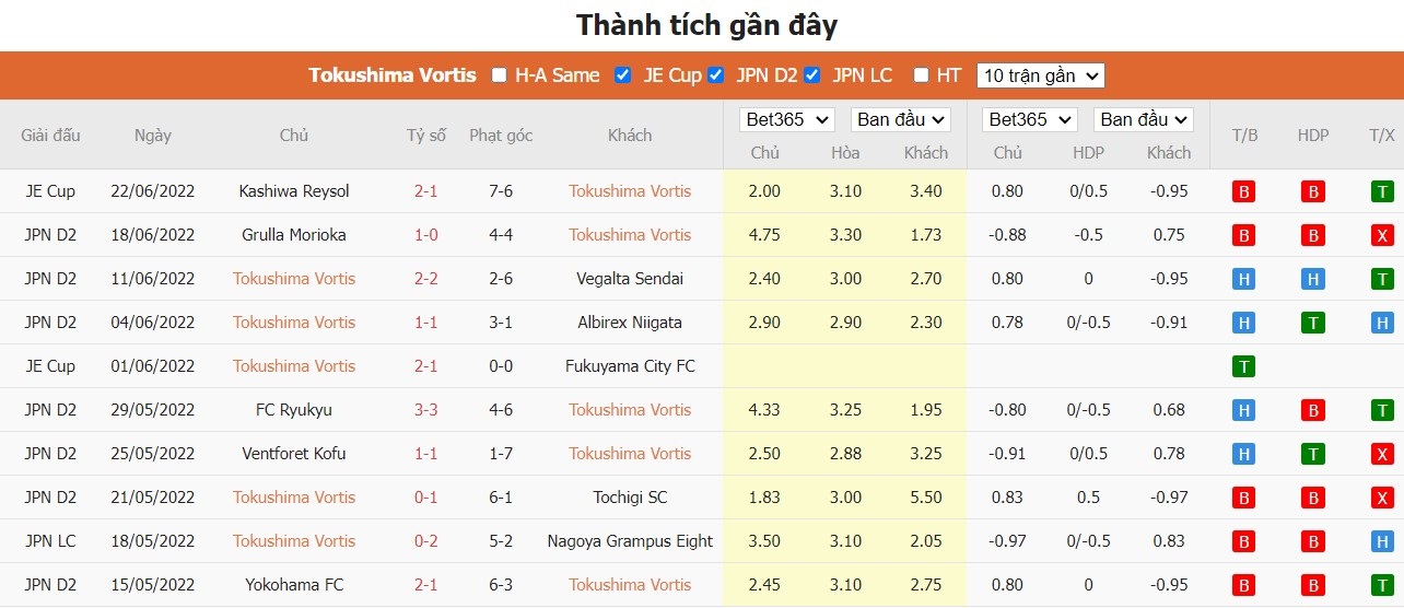 Nhận định Tokushima Vortis vs Thespakusatsu Gunma, 16h ngày 26/06, J2 League - Ảnh 1