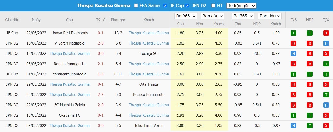 Nhận định Tokushima Vortis vs Thespakusatsu Gunma, 16h ngày 26/06, J2 League - Ảnh 2