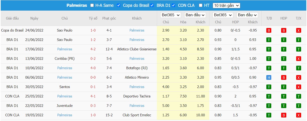 Soi kèo Avaí vs Palmeiras, 02h00 ngày 27/06/2022, Brasileiro Série A 2022 - Ảnh 2