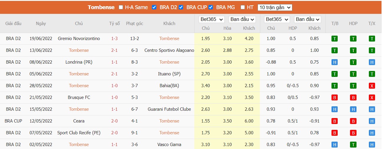 Soi kèo Tombense vs Náutico, 21h00 ngày 26/06/2022, Brasileiro Série B 2022 - Ảnh 3