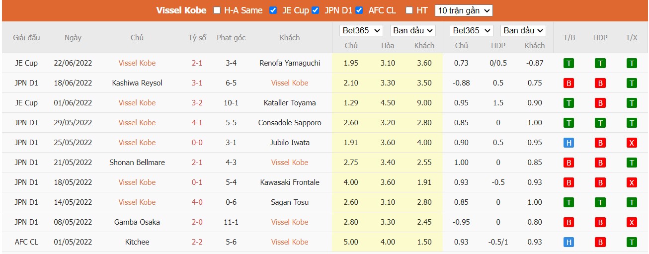 Soi kèo Vissel Kobe vs Urawa Red Diamonds, 16h00 ngày 26/06/2022, Japan J.League 2022 - Ảnh 3