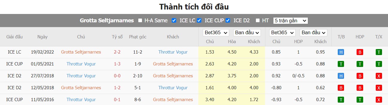 Nhận định Grotta vs Throttur Vogum, 2h15 ngày 28/06, Hạng nhất Iceland  - Ảnh 3