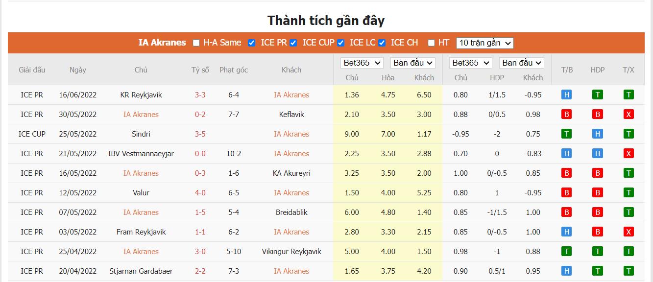 Nhận định IA Akranes vs Breidablik, 2h45 ngày 28/06, Cúp quốc gia Iceland  - Ảnh 1