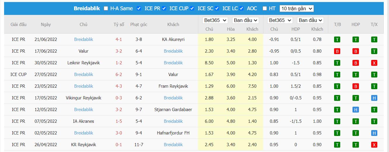 Nhận định IA Akranes vs Breidablik, 2h45 ngày 28/06, Cúp quốc gia Iceland  - Ảnh 2