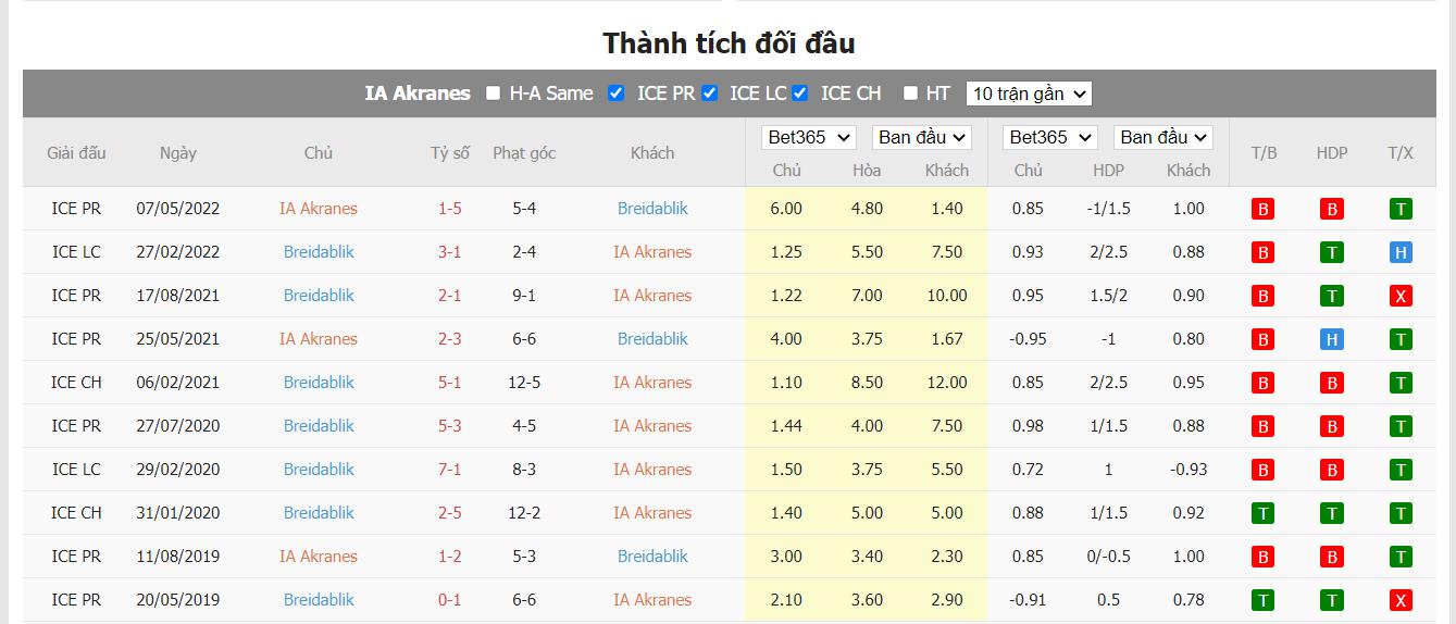 Nhận định IA Akranes vs Breidablik, 2h45 ngày 28/06, Cúp quốc gia Iceland  - Ảnh 3