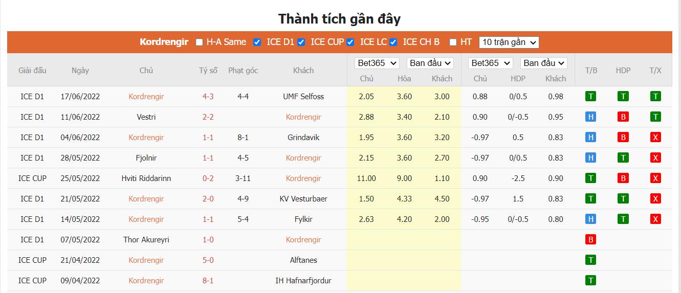 Nhận định Kordrengir vs Afturelding, 2h15 ngày 28/06, Cúp quốc gia Iceland  - Ảnh 1