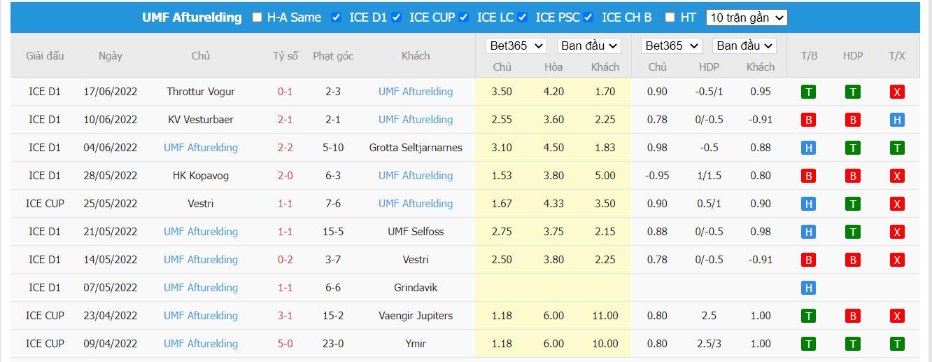 Nhận định Kordrengir vs Afturelding, 2h15 ngày 28/06, Cúp quốc gia Iceland  - Ảnh 2