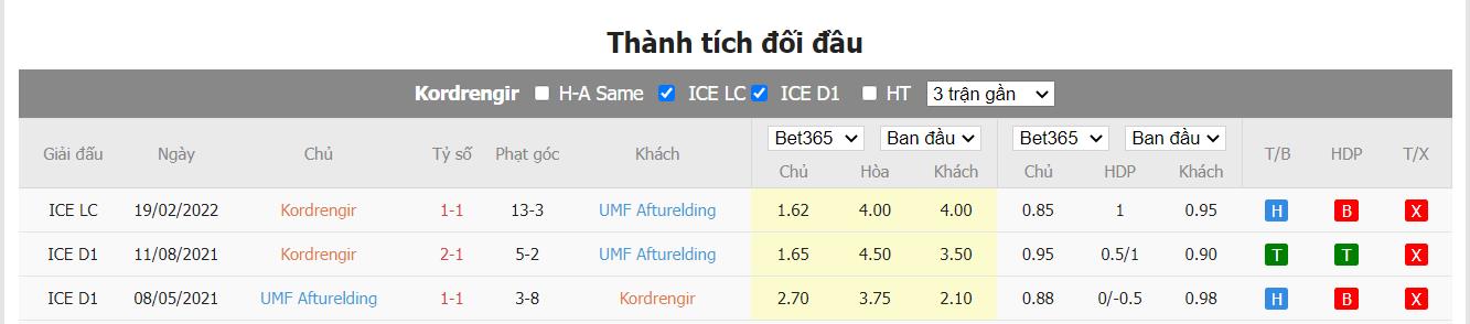 Nhận định Kordrengir vs Afturelding, 2h15 ngày 28/06, Cúp quốc gia Iceland  - Ảnh 3