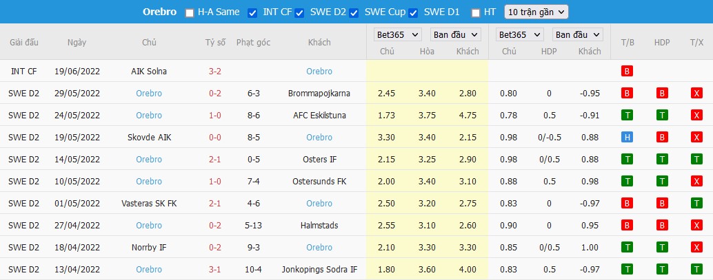 Nhận định Landskrona BoIS vs Orebro SK, 0h ngày 28/06, Hạng nhất Thụy Điển - Ảnh 1