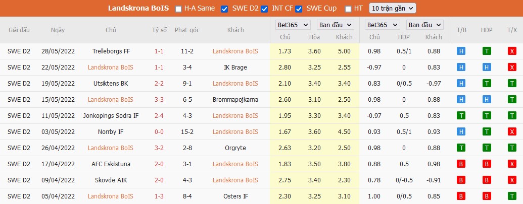 Nhận định Landskrona BoIS vs Orebro SK, 0h ngày 28/06, Hạng nhất Thụy Điển - Ảnh 2