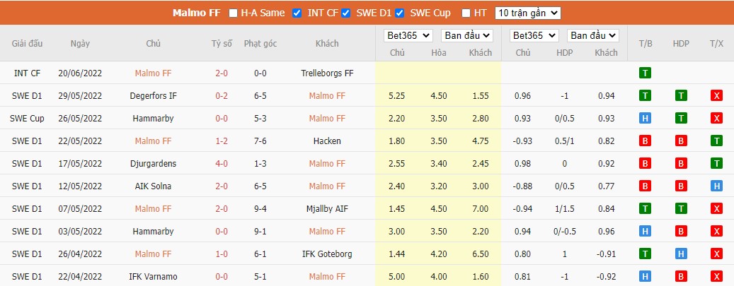 Nhận định Malmo FF vs Helsingborg, 0h ngày 28/06, VĐQG Thụy Điển - Ảnh 1