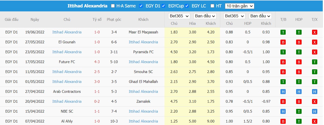 Nhận định Pharco FC vs Al-Ittihad Alexandria, 00h00 ngày 28/06/2022, Giải bóng đá VĐQG Ai Cập 2022 - Ảnh 2