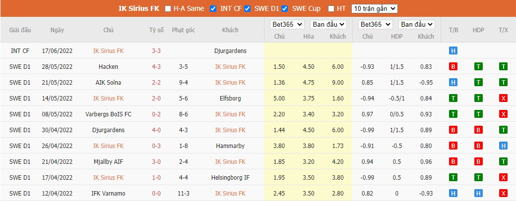 Nhận định Sirius vs IFK Gothenburg, 0h ngày 28/06, VĐQG Thụy Điển - Ảnh 1