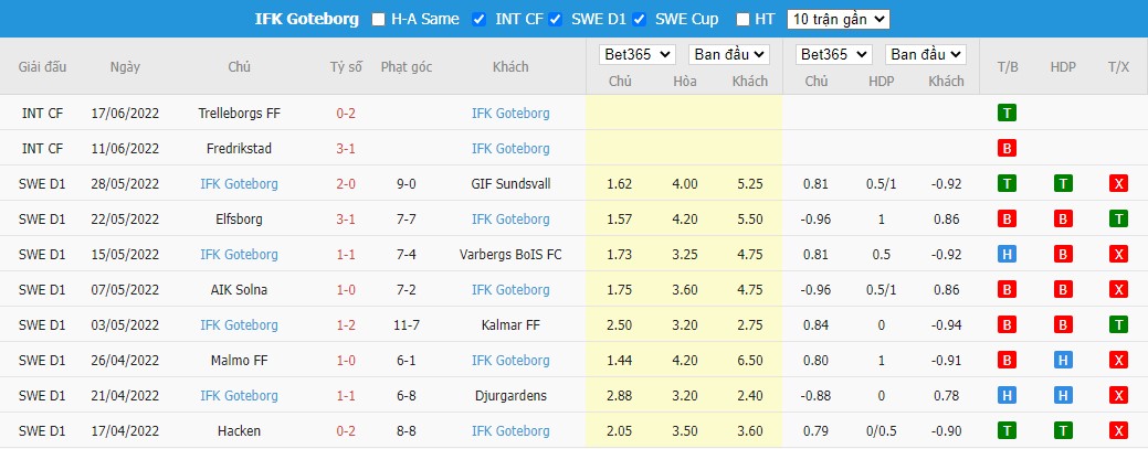 Nhận định Sirius vs IFK Gothenburg, 0h ngày 28/06, VĐQG Thụy Điển - Ảnh 2