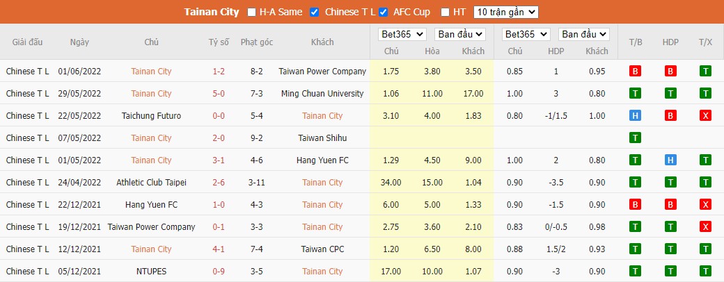 Nhận định Taiwan Steel vs Lee Man Warriors, 17h ngày 27/06, AFC Cup - Ảnh 1