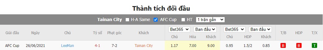 Nhận định Taiwan Steel vs Lee Man Warriors, 17h ngày 27/06, AFC Cup - Ảnh 3