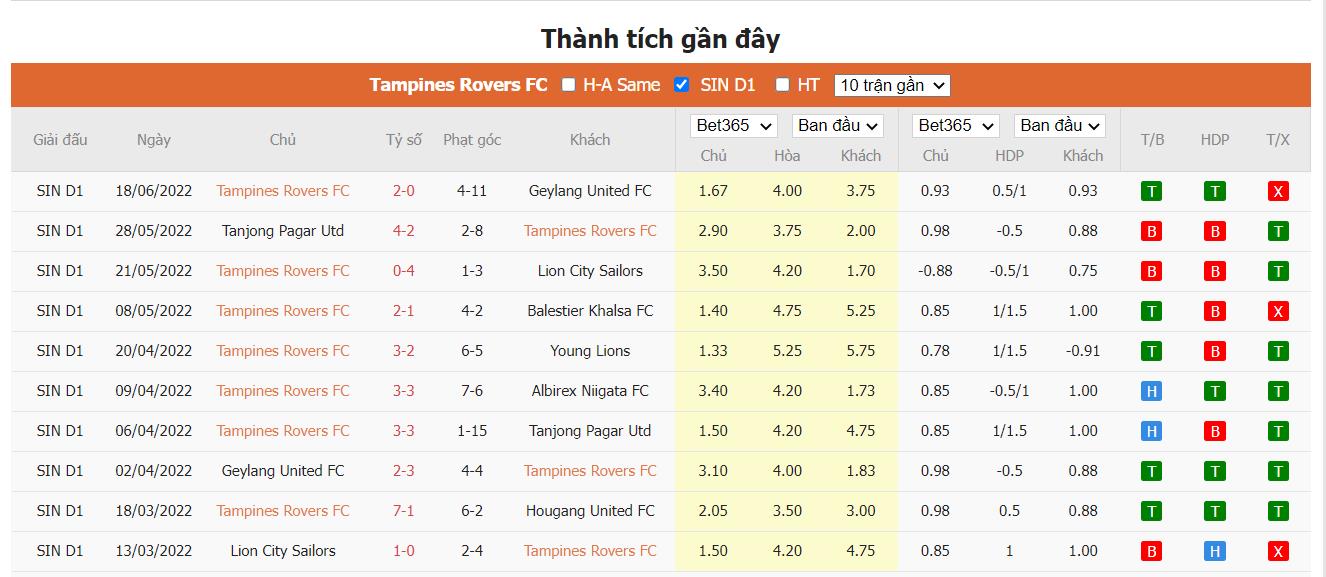 Nhận định Tampines vs PSM Makassar - 19h ngày 27/06, AFC Cup - Ảnh 1