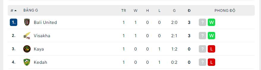 Nhận định Visakha FC vs Bali United - 16h ngày 27/06, AFC Cup - Ảnh 3