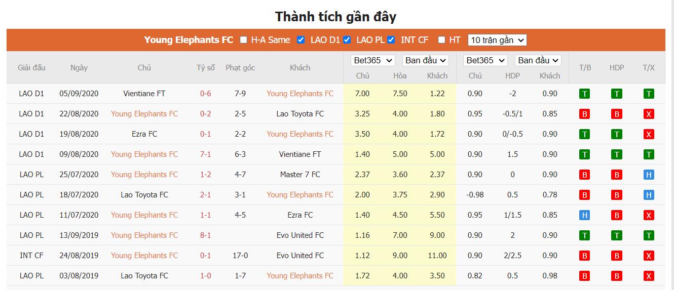 Nhận định Young Elephant vs Hougang, 21h ngày 27/06, AFC Cup - Ảnh 1