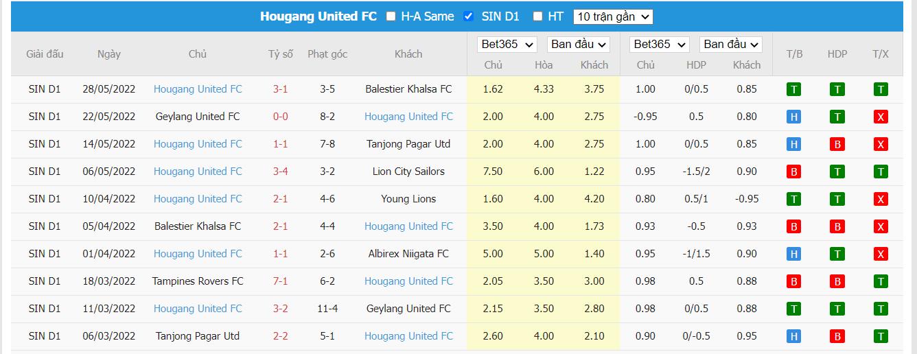 Nhận định Young Elephant vs Hougang, 21h ngày 27/06, AFC Cup - Ảnh 2