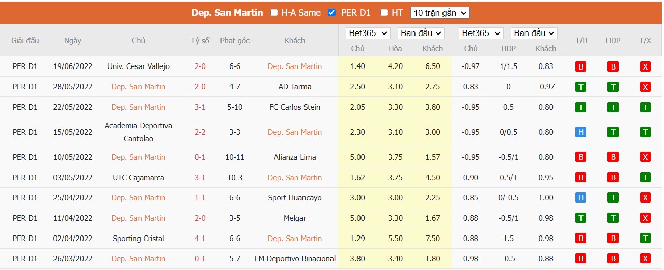 Soi kèo Deportivo USMP vs Deportivo Municipal, 03h30 ngày 28/06/2022, Peru Liga 1, Fase 1 2022 - Ảnh 3