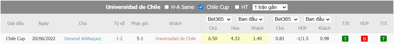 Soi kèo Universidad de Chile vs General Velasquez, 03h00 ngày 28/06/2022, Copa Chile 2022 - Ảnh 3