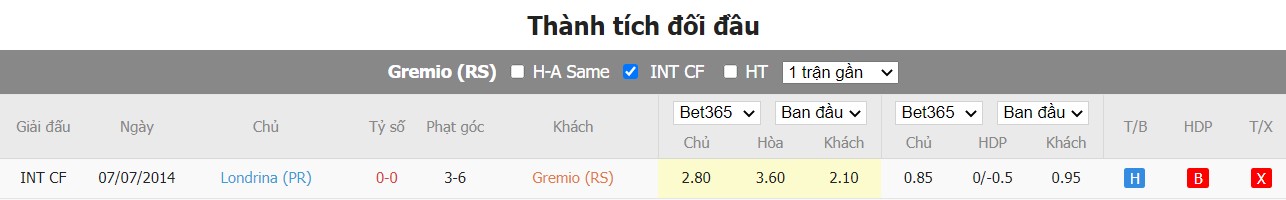 Nhận định Gremio vs Londrina EC, 5h ngày 29/06, Hạng nhất Brazil  - Ảnh 3